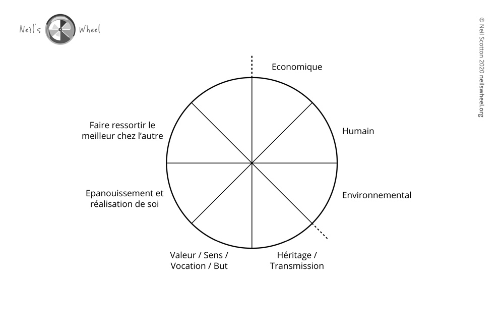 Neils Wheel in French image